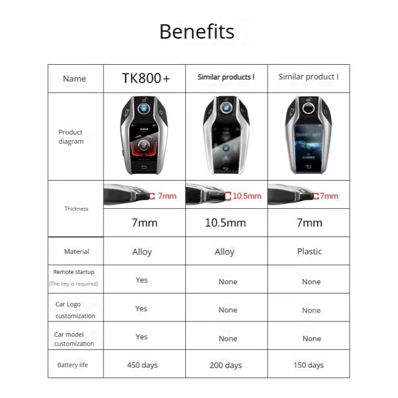 Chiave per auto remota intelligente Boutique modificata con schermo LCD adatta a tutte le auto originali con funzione di avvio a un pulsante - Image 4