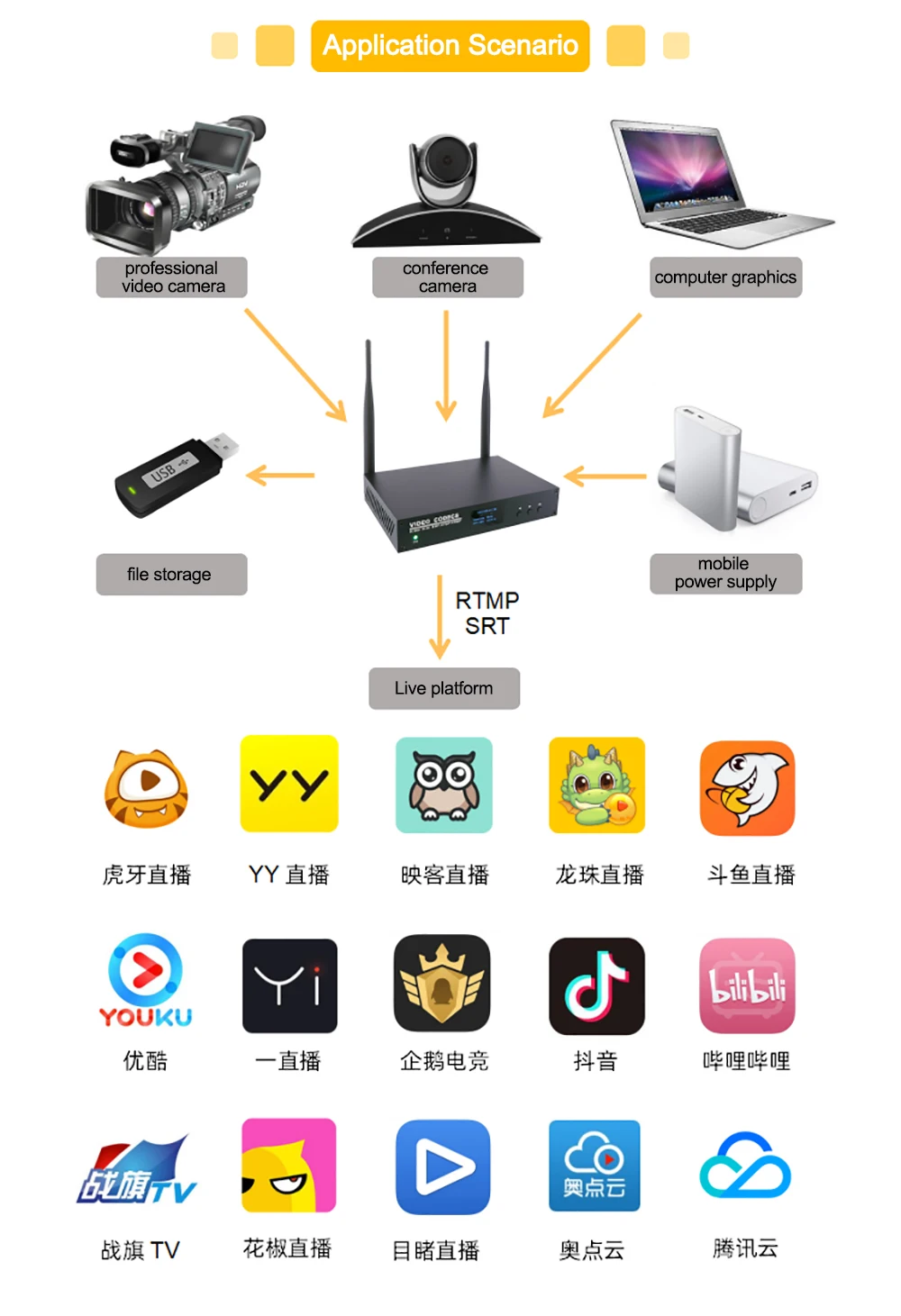 Link Pi ENCSHV2 3G-SDI Encoder 4K 30fps HDMI Decoder Built-in WiFi 6 Support SRT