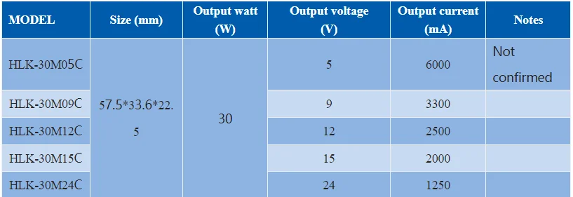 Isoliertes Regler-Stromversorgungsmodul 10 W 15 W AC zu DC 220 V zu 3 V/5 V/9 V/12 V/15 V/24 V HLK-10M05 10M09 10M03B 15M09C – Detail 3