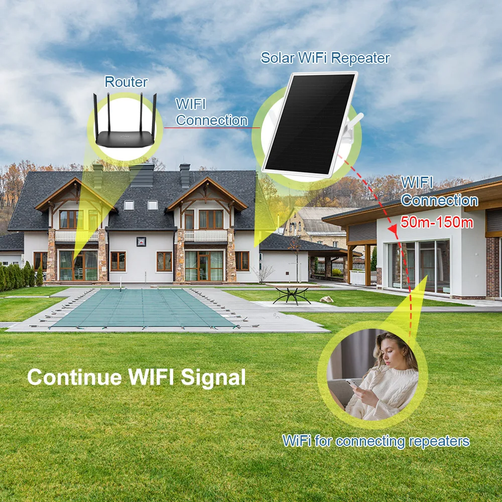 15W Solar Powered WiFi Router 2.4Ghz WiFi Hotspot Modem Router 300Mbps WiFi Repeater Outdoor Wireless Router for Outdoor Camping - 3