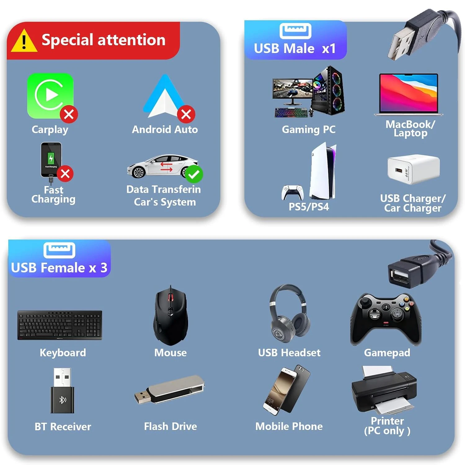 30cm USB 3 in 1 분배기 충전 케이블 USB-A 남성-3개 여성 USB 2.0 허브 (충전, 데이터 전송, 노트북/PC/키보드/마우스용)