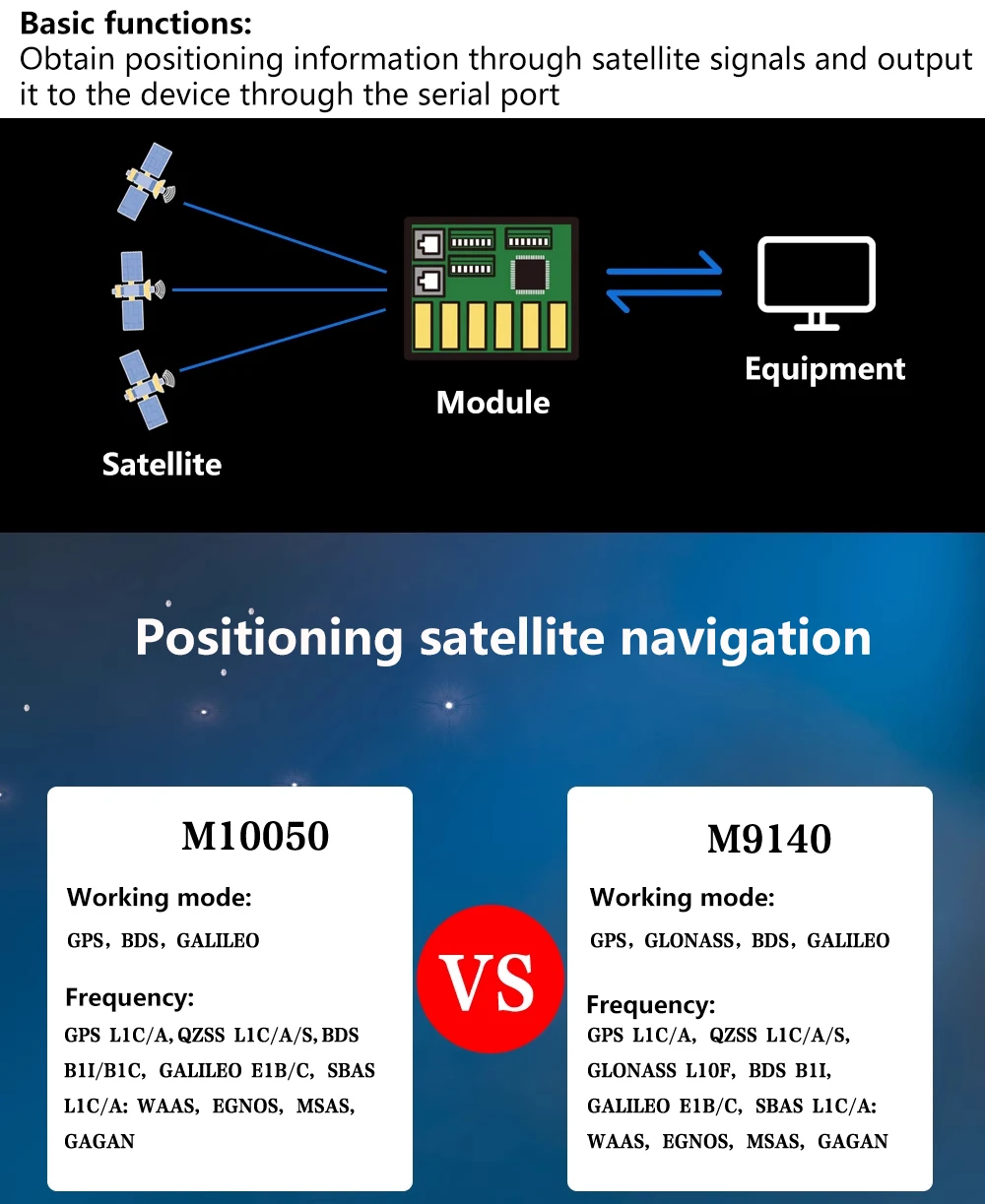 Beitian BK-450 BE-450 M9 M10 GPS 모듈(나침반 포함) QMC5883 안테나 포함 FPV 드론용 초저전력 GNSS 수신기