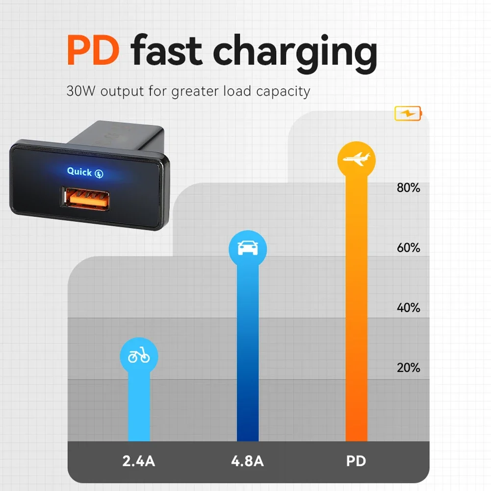 18W/30W Car Charger Fast Charging PD Type C/USB Car Charger Power Socket USB Phone Charger Adapter Panel for RV Boat Truck