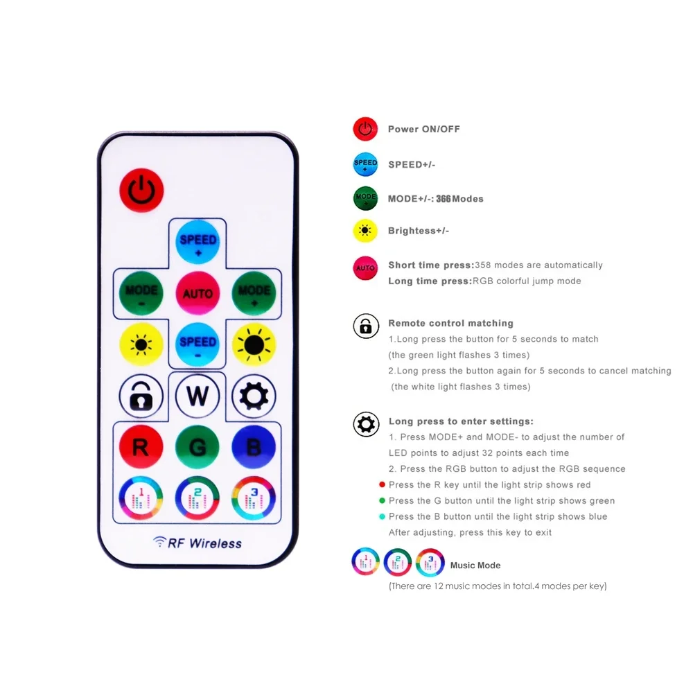 Description Picture 5 of itemWS2815 Led Strip With14/17/21Keys Controlle (WS2812B WS2813 Updated) RGB Individually Addressable kits 30/60/144 Leds/M DC12V