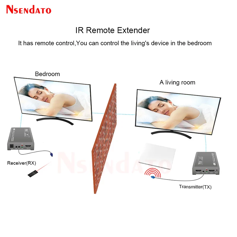 HDMI Extender 60M Over RJ45 4K 60Hz 60M Extender HDMI Video Audio to RJ45 Network Extension cable Extender For PS4 TV PC