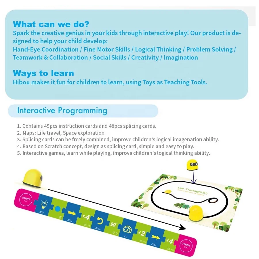 Рисунок 5 - Интеллектуальная Паровая программируемая робототехника