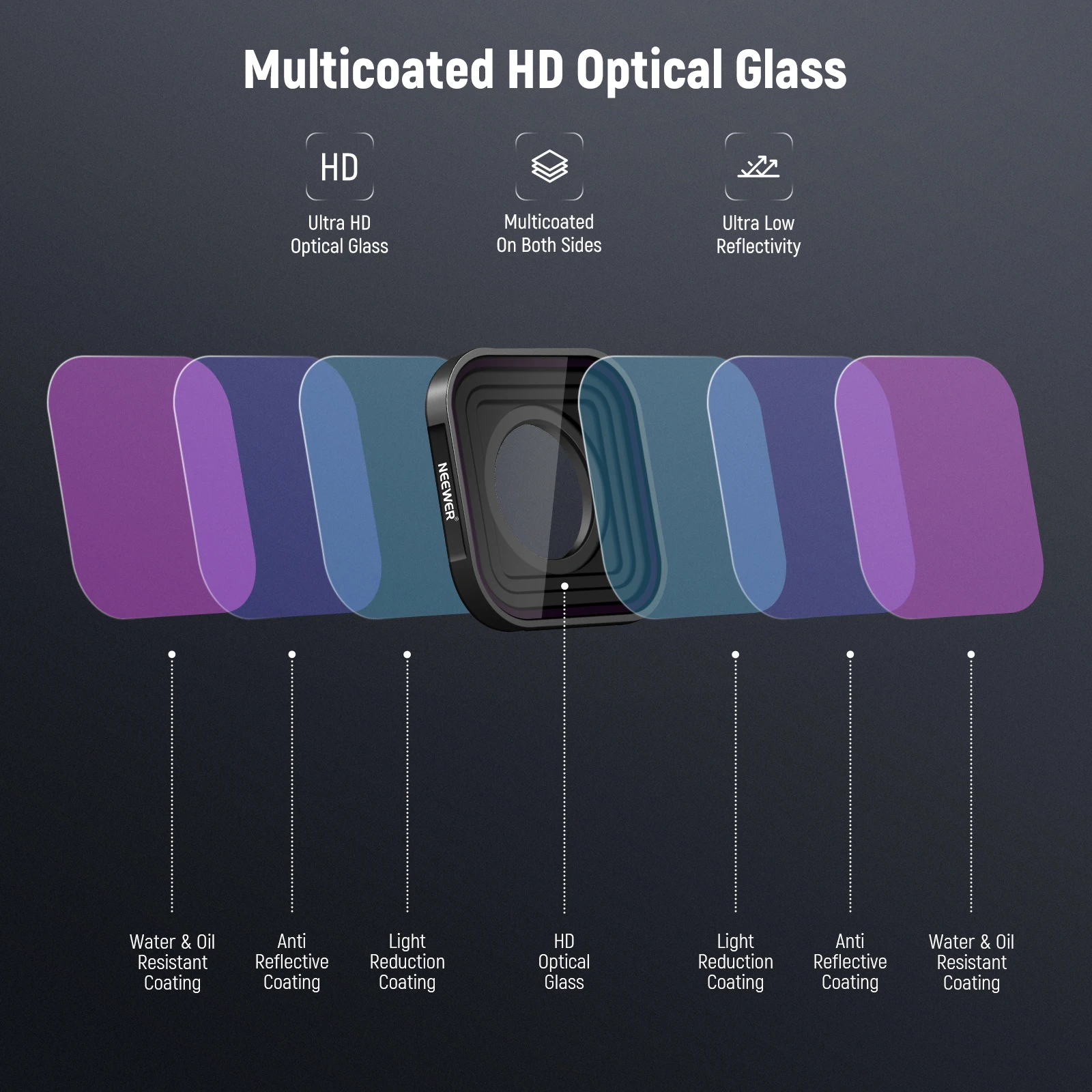 EEWER PL ND Filter Set HD Plastic Neutral Density Polarizer Lens Filter Kit Action Camera Accessory For GoPro Hero 13 12 11 10 9 2