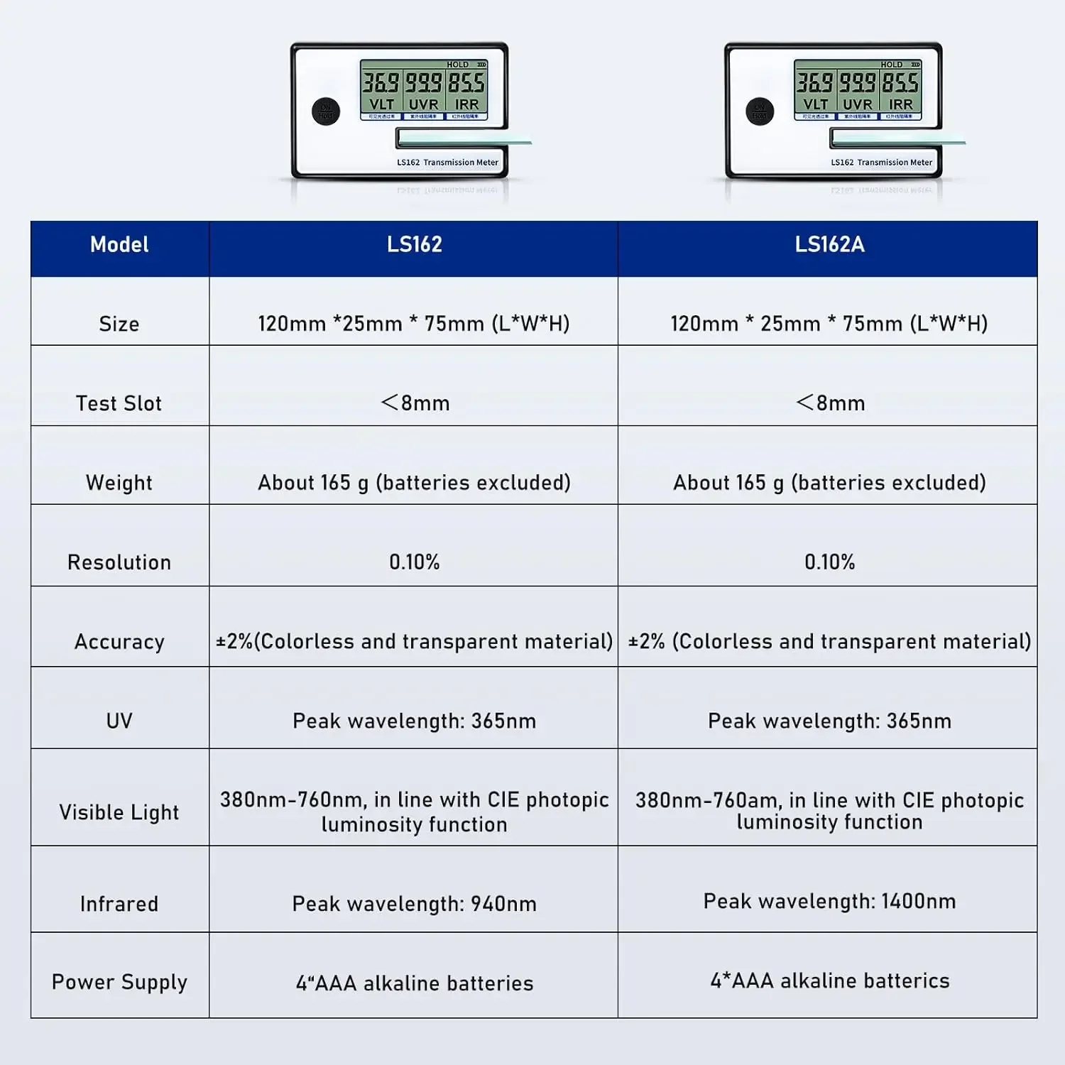 Solar Tester Meter Digital Window Tint Meter Filmed Glass Tester UV IR Rejection Spectrum IR 950nm UV 365nm VR 550nm LS162