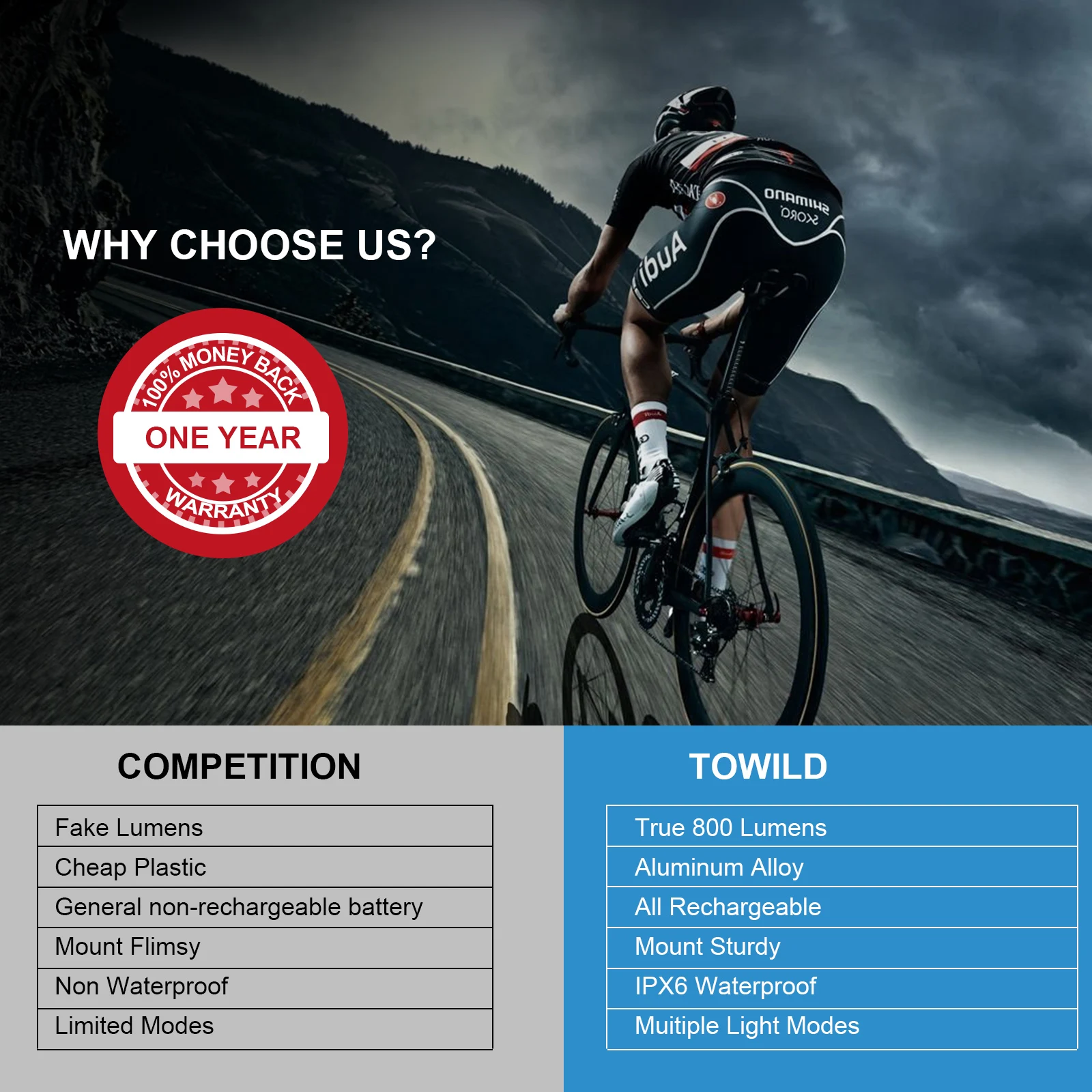 TOWILD BR800 USB Bike Light Set 5