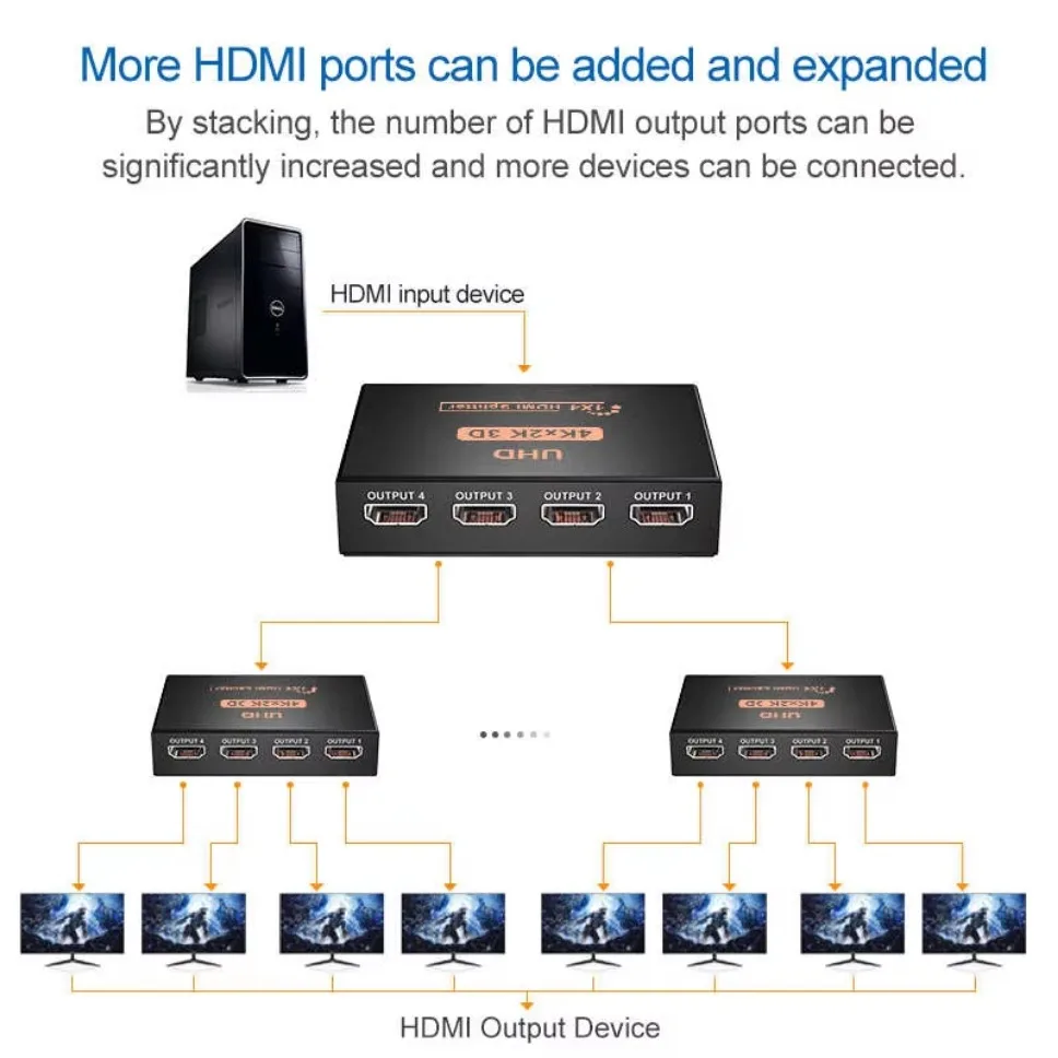 4K UHD 1x4 HDMI Splitter with 3D Support