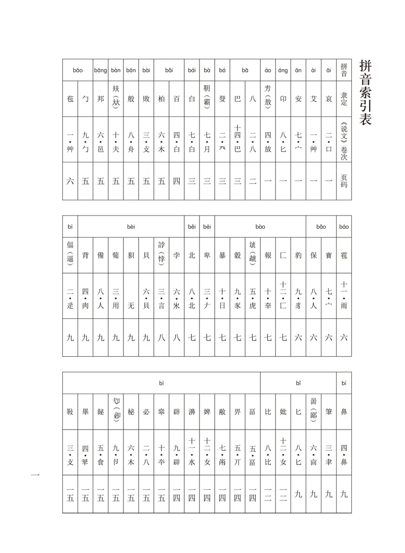 Oracle Knochen Skript Wörterbuch Copybook Chinesischen Zeichen Kalligraphie Sammlung Tutorials Buch Pinyin Index Mit Anmerkungen – Detail 15