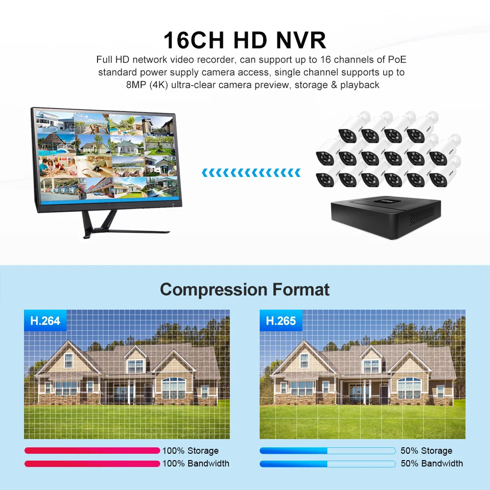 Srihome NVS003 16CH 4K UHD NVR H.265 Network Video Recorder Security Protection Surveillance 8T HDD CCTV Wifi IP Cam System network video recorder,surveillance security