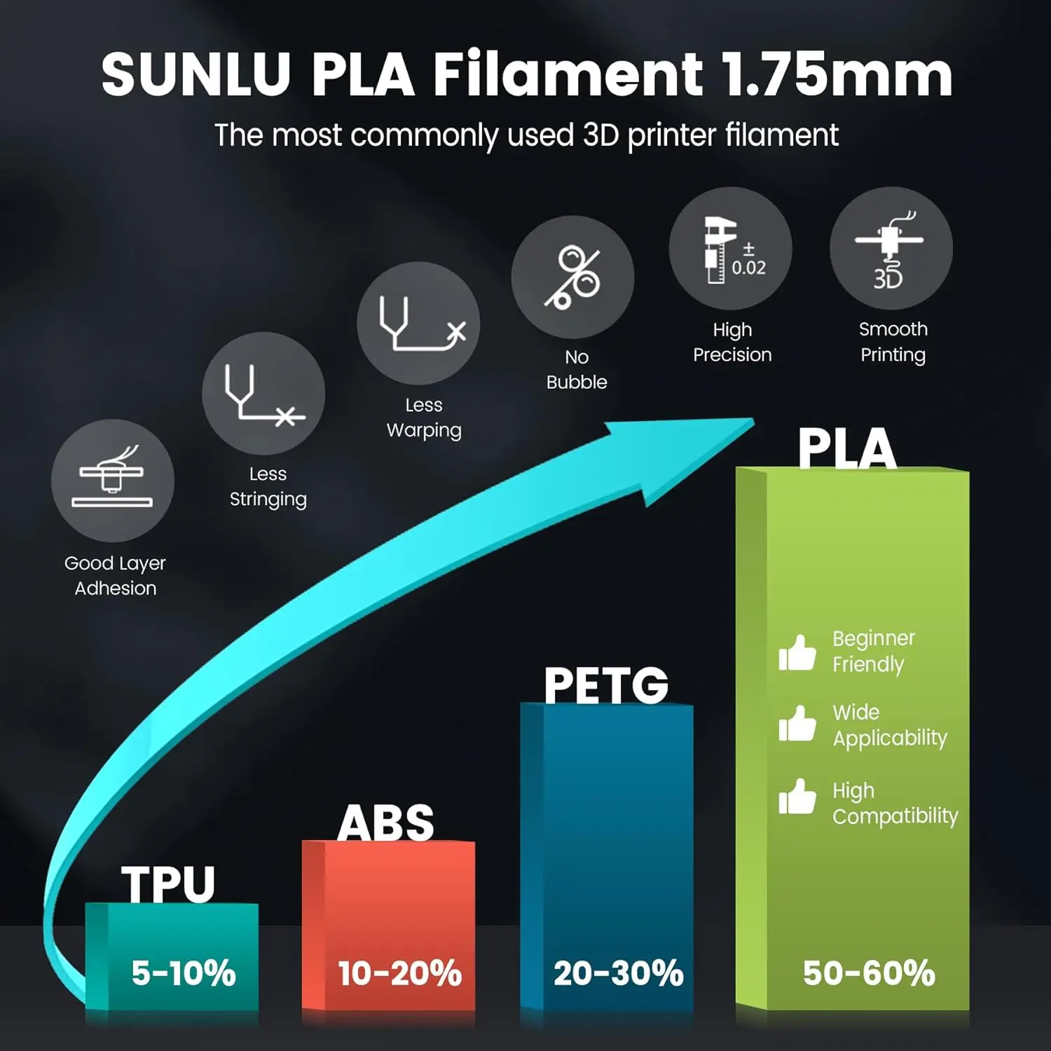SUNLU 1KG PLA Clear 3D Printer Filament
