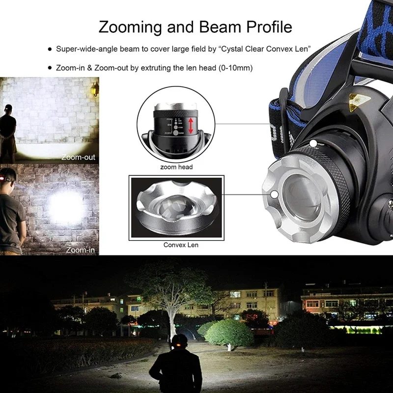 Head flashlight cob headlamp work light LED headlamp waterproof zoomable camping headlight outdoor work light head torch rechargeable