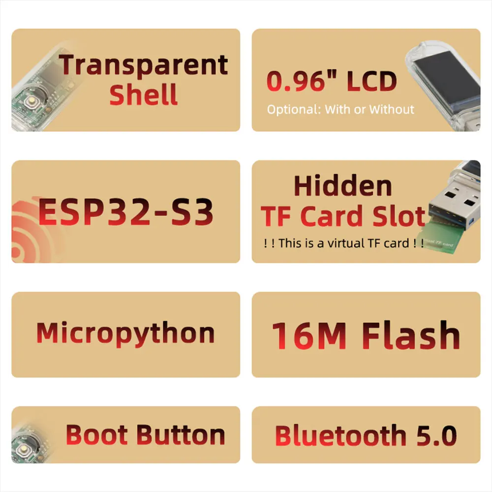Рисунок 6 - T-display Nerdminer T-Dongle-S3 с ЖК-экраном