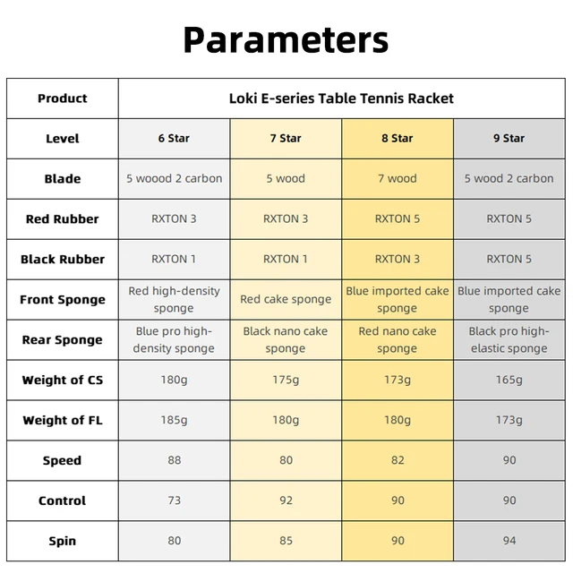 Loki E-Series Table Tennis Racket Professional Carbon Blade Ping Pong ...