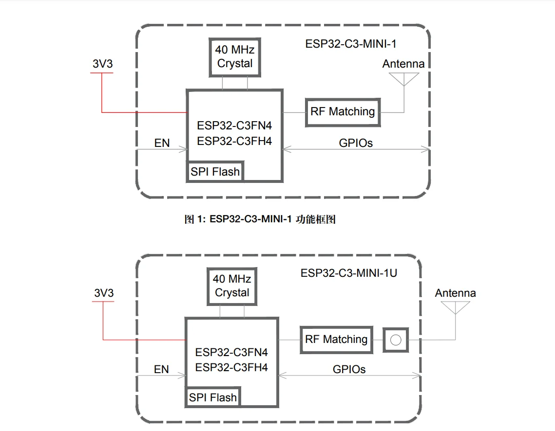 ESP32-C3-DevKitM-1 1U DevKitC-02 02U ESP32-C3-MINI-1 ESP32-C3-DevKit-RUST-1 ESP32-C3 Entwicklungsboard WiFi BLE Wireless Modul – Detail 23