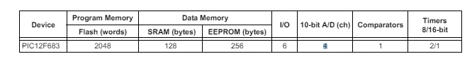 5-50PCS PIC12F683-I/SN SOIC-8 PIC12F683 12F683 20MHz 3,5KB (2K X 14) FLASH PIC 8-Bit Mikrocontroller IC – Detail 5