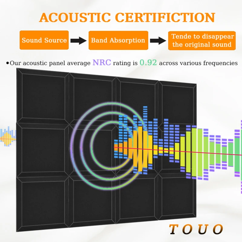 Acoustic Foam for Sound Absorbing and Soundproofing 6/12/24 Pcs