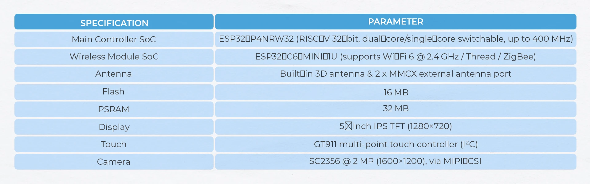 S1108b2b9329d40ffbe3bcc9cc3dbe566o M5Stack公式Tab5 IoTコントローラー/開発キット（ESP32-P4）-バッテリーなし