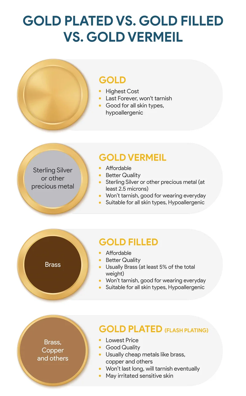 Difference Between What Karat Gold Should I Buy 18 Karat 10k 14k