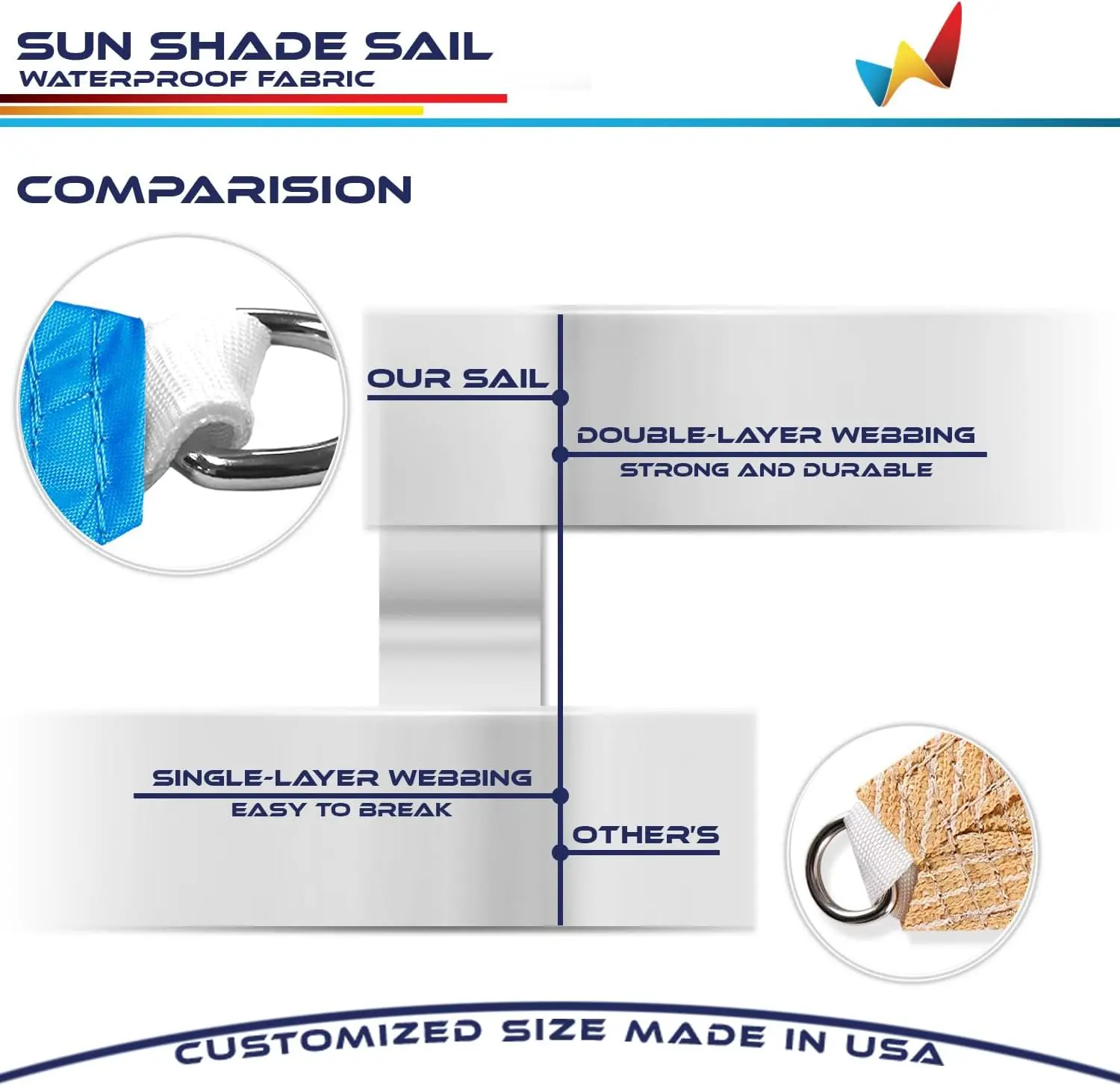 Waterproof 14' x 14'x14' Triangle Sun Shade Sail Canopy Cover UV Blockage for Pergola Patio Deck Balcony Yard Outdoor (Sky Blue)