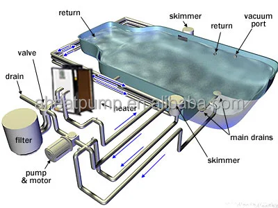 -25Dg Low Temperature SPA Water Heating Swimming Pool Electric Water Heater Air To Heat Pump Piscina Heated Pump