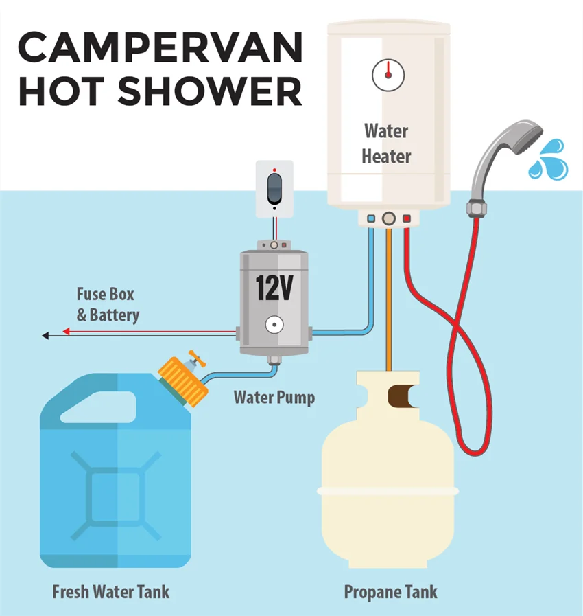 1.32 GPM natural gas water heater offer hot water for RV Camper outdoor  Campervan - AliExpress