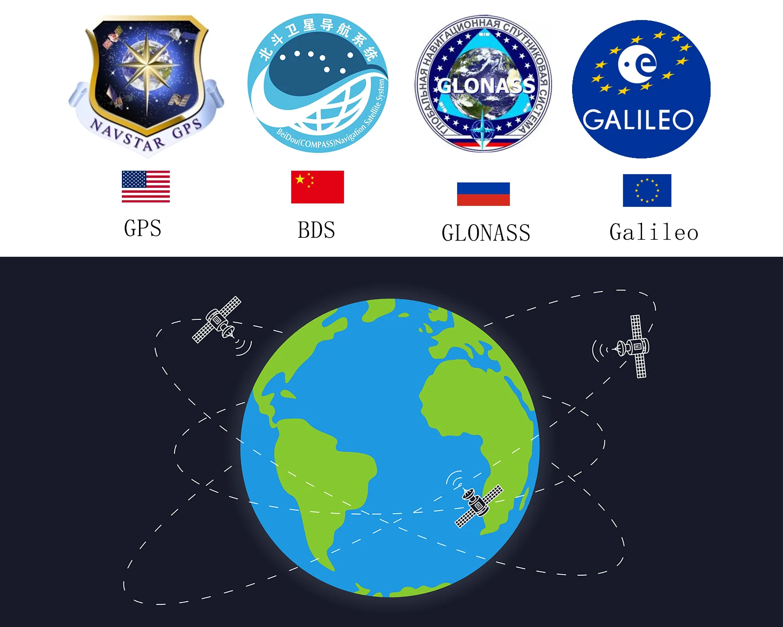 QUESCAN All-Band L1L2L5 L-Band GPS Quadrifilar-Helixantenne für RTK-Drohnen GPS GNSS Antenne für UBX ZED-F9P X20P F10 F11 – Detail 1