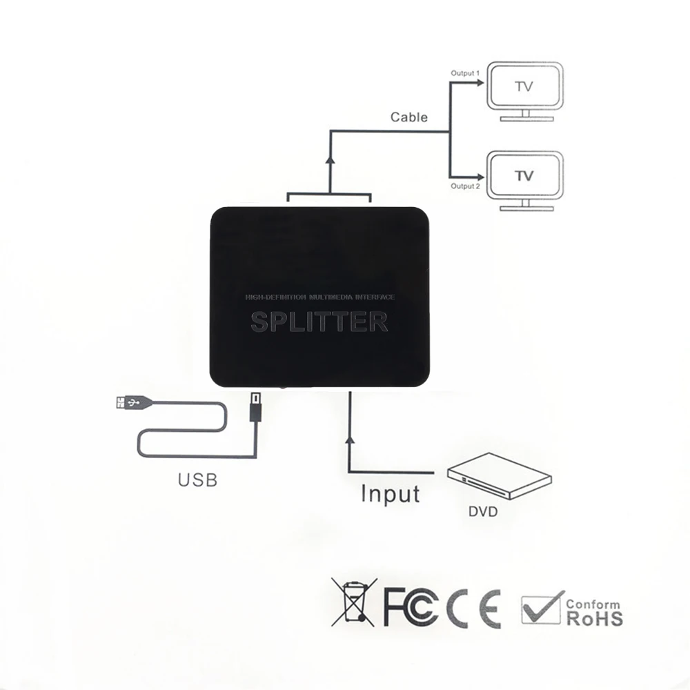 dsc-products