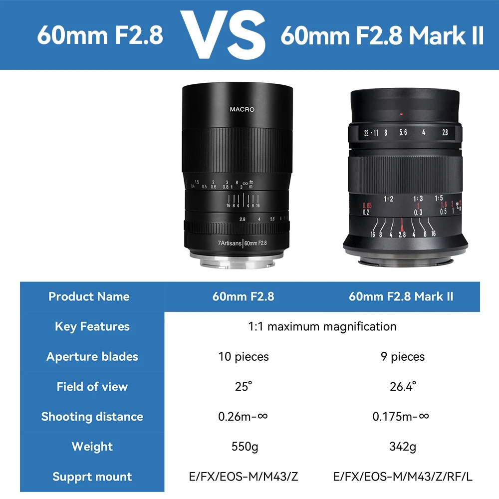 7artisans 60mm F2.8 마크 II APS-C 매크로 렌즈 ( E ZVE10, 니콘 Z Z6II, 후지 XF, 캐논 EF-M M50, 캐논 RF R6, M4/3, 라이카 T TL SL 용)