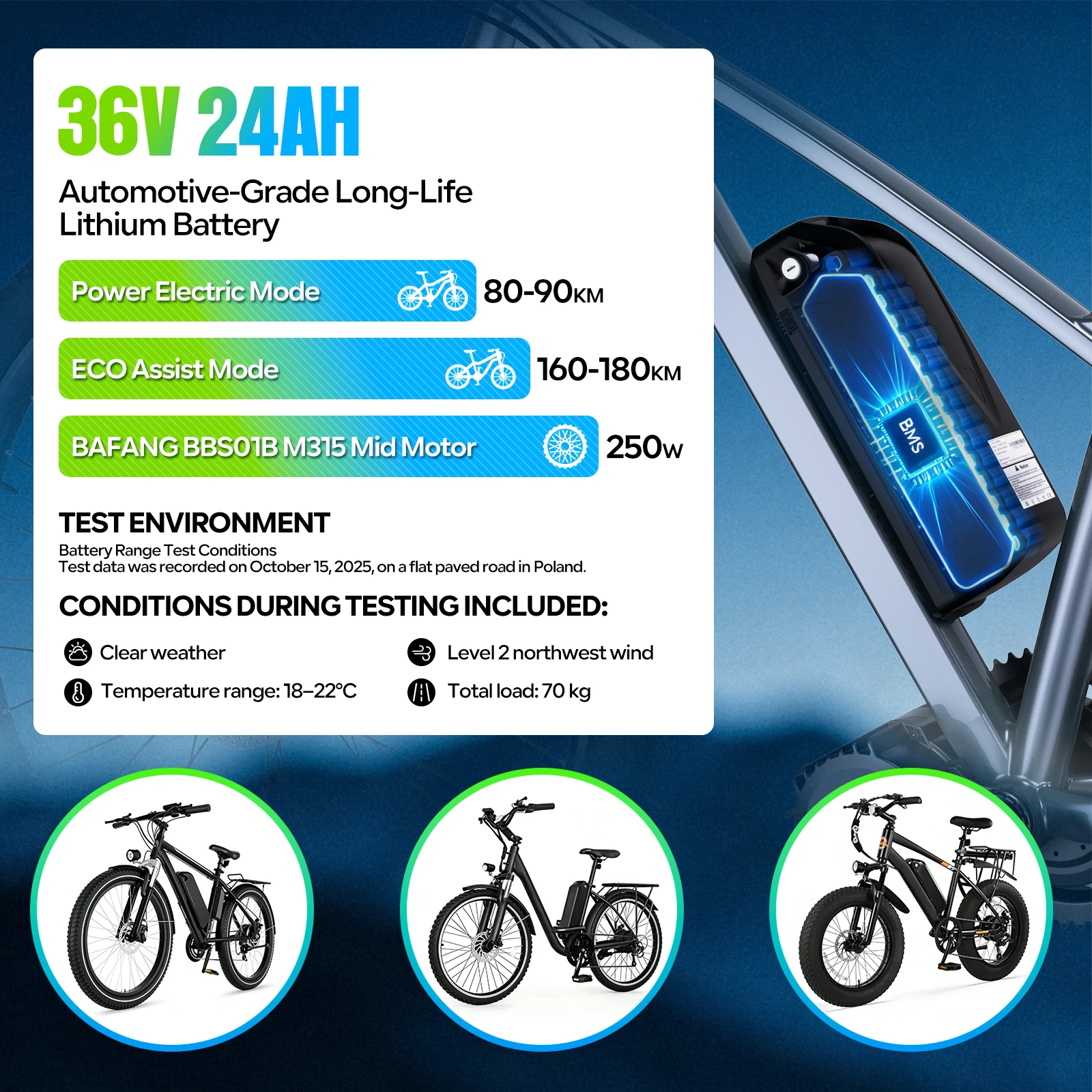ON SALE Tongsheng TSDZ2B TSDZ2 Motor 250W 500W Mid Driver Motor