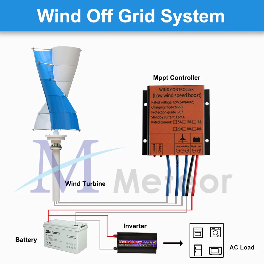 500W Wind Turbine Generator Vertical Axis 12V 24V Free Energy Wind Power Windmill Camping Home Appliance with MPPT Charger