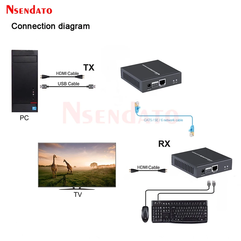 LKV375KVM 4K HDMI KVM Extender Switch Over 70m RJ45 CAT6 HDBaseT USB KVM HDMI Extender Extension Cable For Mouse keyboard