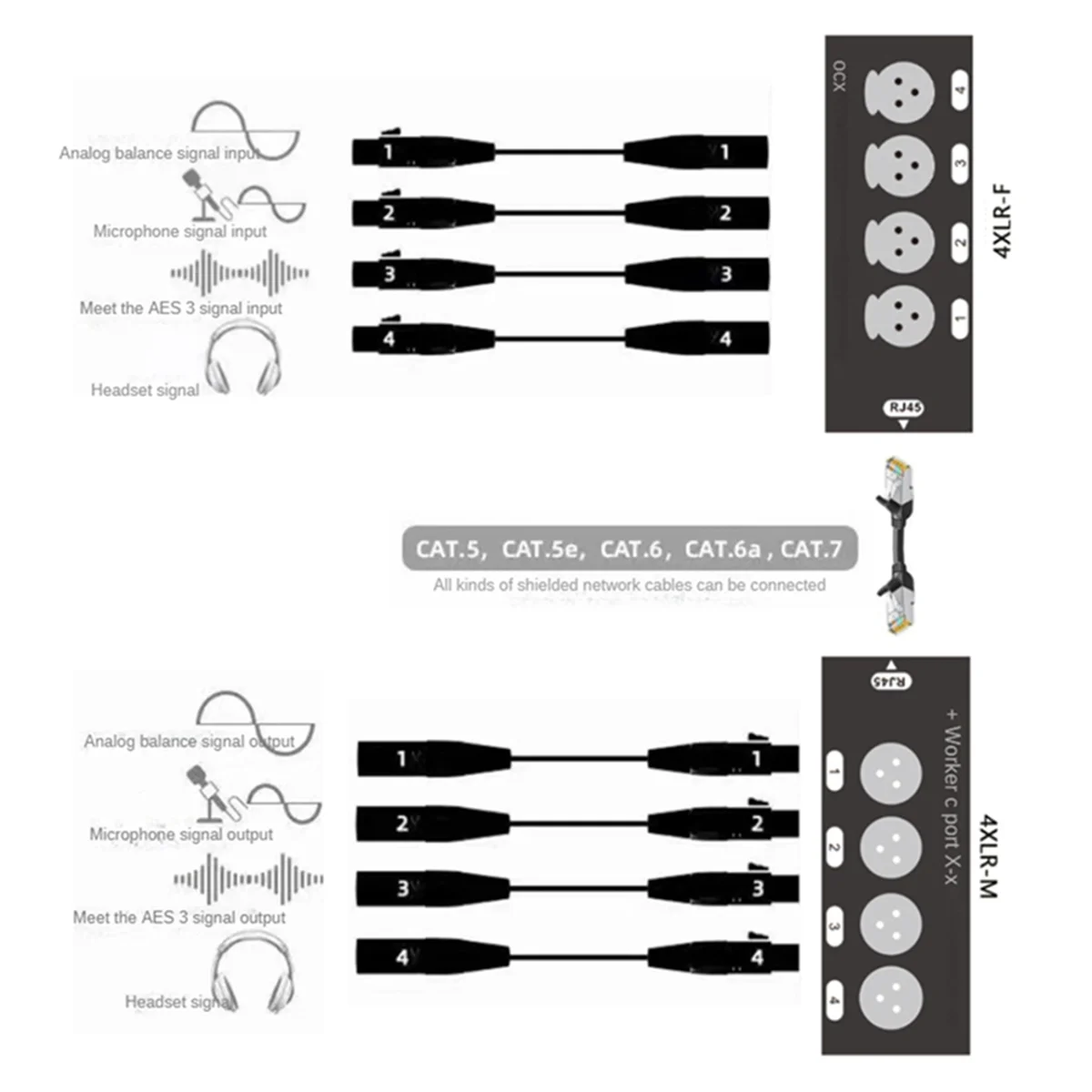 1Pc 4-Channel 3-Pin XLR Audio and DMX over Network Cable Extender, DMX512 Network Signal Extender, Female dmx signal extender