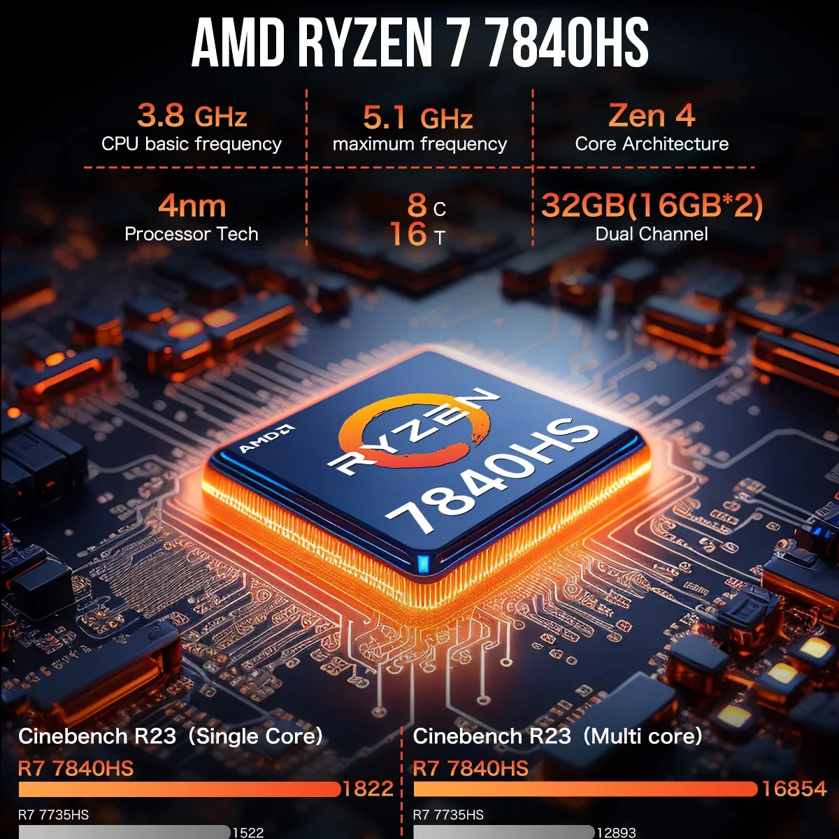 Рисунок 2 - GMKtec K6 R7-7840HS Mini PC DDR5 5600MHz PCIE 4
