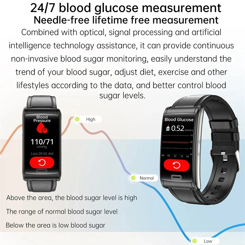 (  us) ECGPPG   ħ  Ʈ ġ   ġ ǰ   Smartwatch ۷  ð