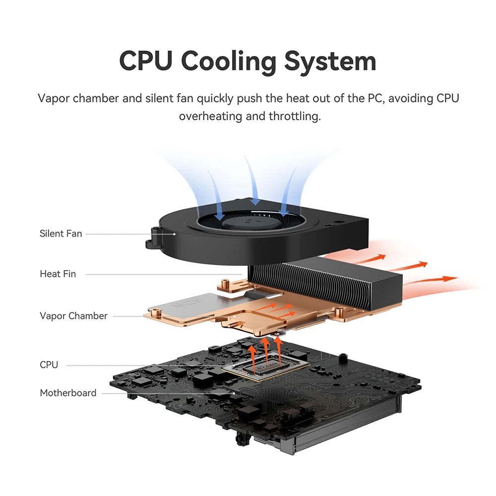 Мини пк beelink ser5 amd ryzen. AMD Radeon 680m. Ryzen 7 7840hs или Ryzen 9 6900hx. Мини ПК Beelink ser7 AMD Ryzen 7 7840hs Дата выхода. Мини ПК AMD Ryzen 7 куашань.