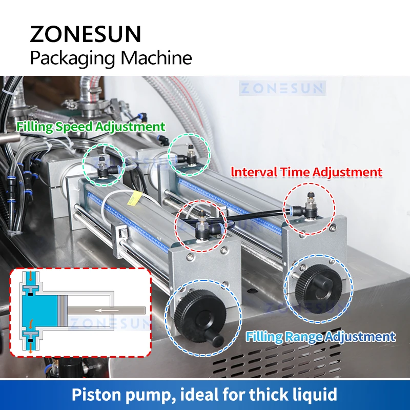 ZONESUN Semi-Automatic Spout Pouch Packaging Machine for Liquid Filling and Screw Capping ZS-GTSP2 2
