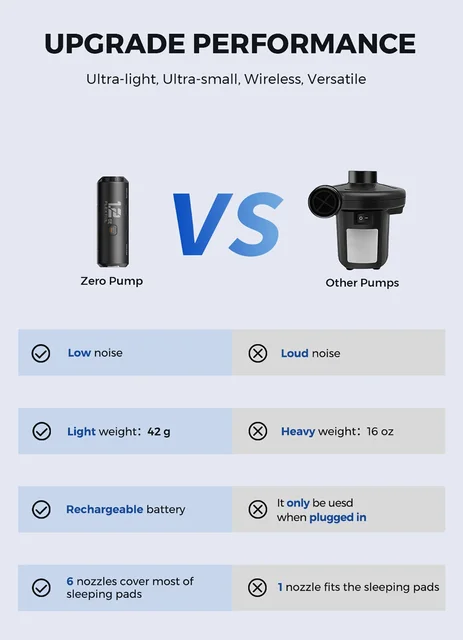 Pompa Elettrica Per Materassi Gonfiabili - Gonfia E Sgonfia - 3 Ugelli - Portatile Per Campeggio - Foto 5