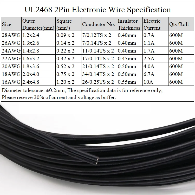 UL2468 블랙 화이트 2 핀 PVC 와이어 28AWG  16AWG, 절연 더블 코어 LED 램프 구리 라인 모니터 연장 전원 케이블