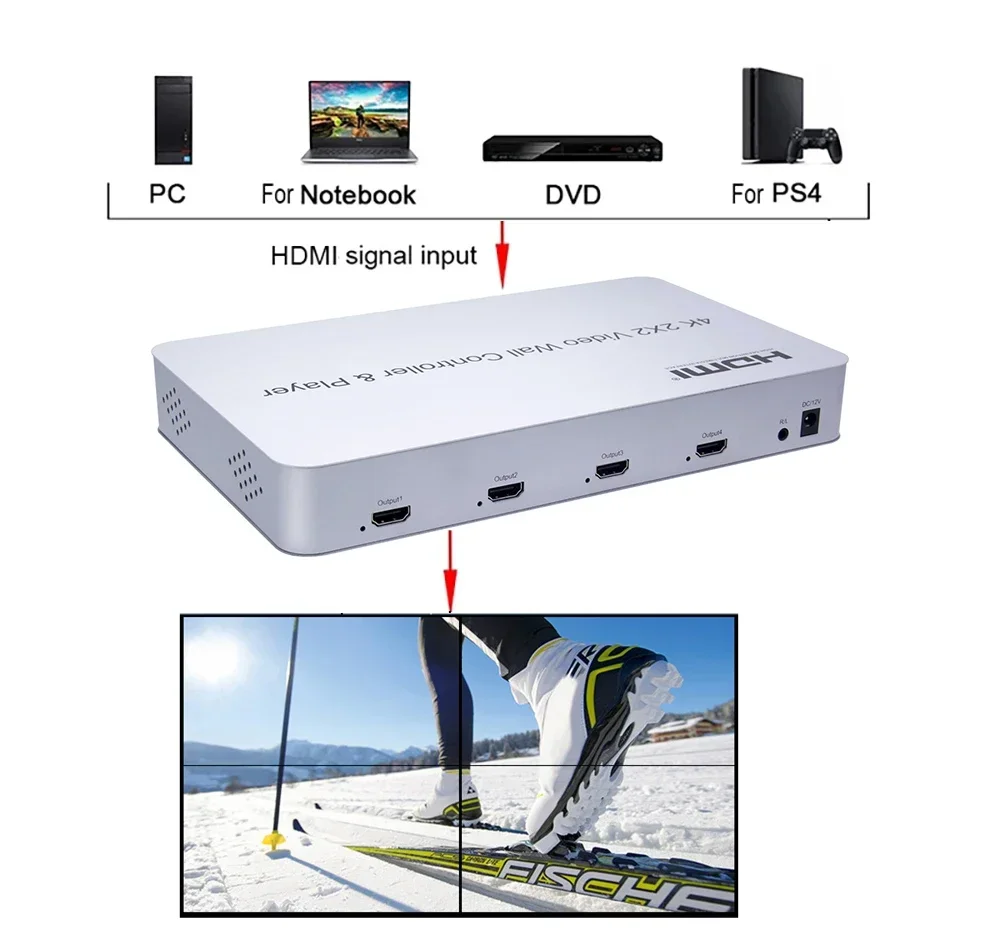 4K 2x2 비디오 월 컨트롤러 U 플래시 디스크 플레이어 HDMI 멀티 스크린 스플라이싱 프로세서 1x2 1x3 1x4 4x1 TV 스플라이서 플러그 앤 플레이