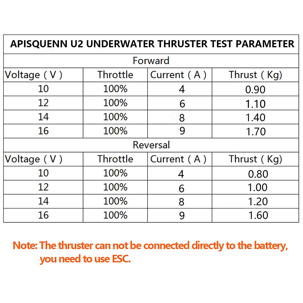  ī ApisQueen 12-16V U2 Ʈ    ߷ 3.4Kg(7.5LB) 300W  귯ø 