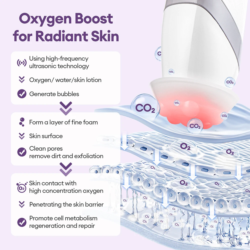 Wireless  CO2 Oxygen Bubble Pen USB Rechargeable Oxygen Facial Machine Deep Cleansing Pores Exfoliate Improves Dull Skin