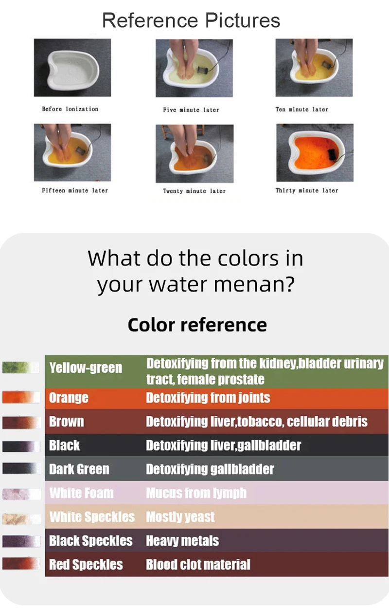 Foot Detox Chart Colors corona.dothome.co.kr