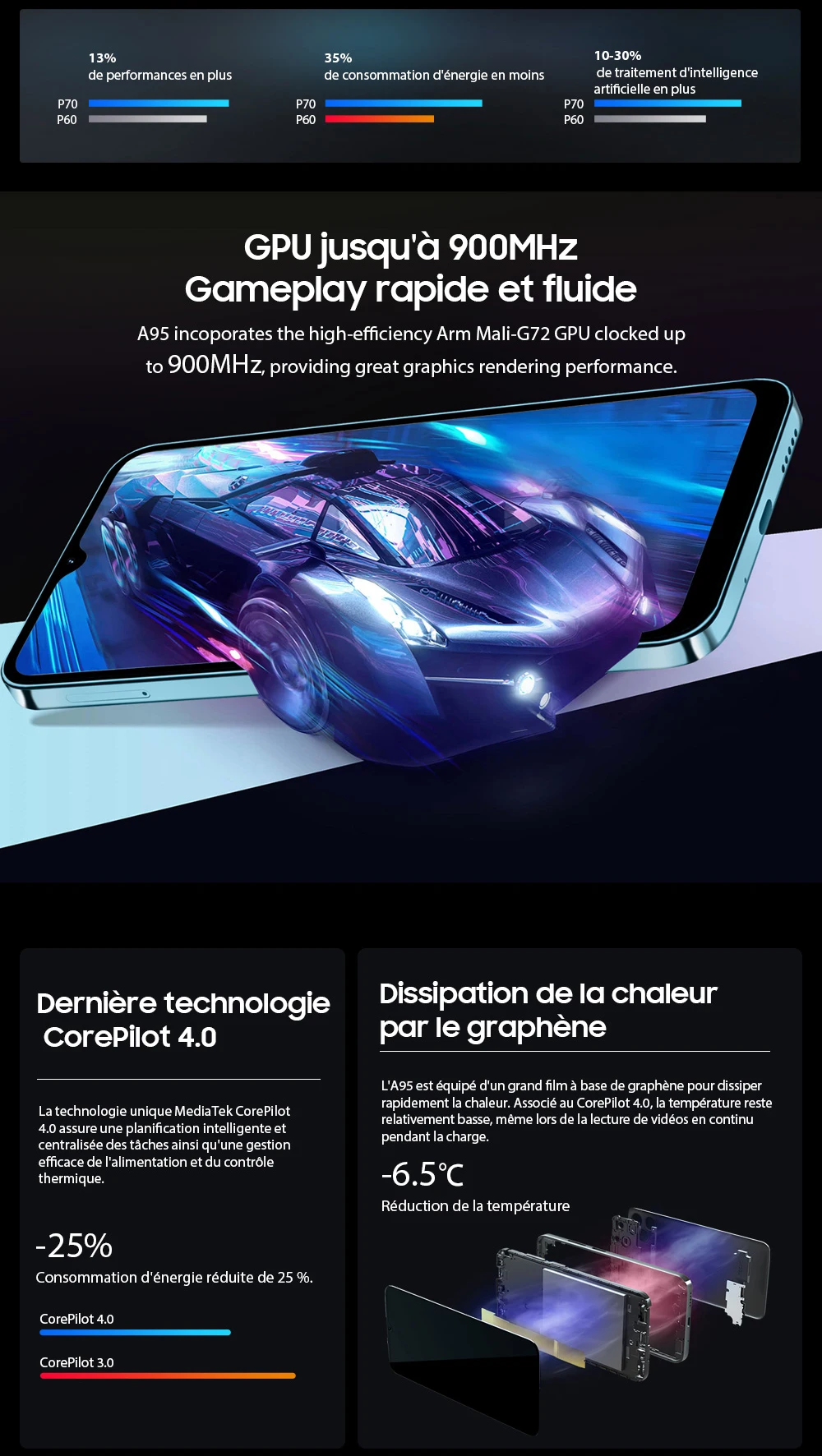 Blackview – téléphone portable A95, Version globale, 8 go + 128 go, MTK Helio P70 Octa Core, écran 6.5 pouces, 4380mAh