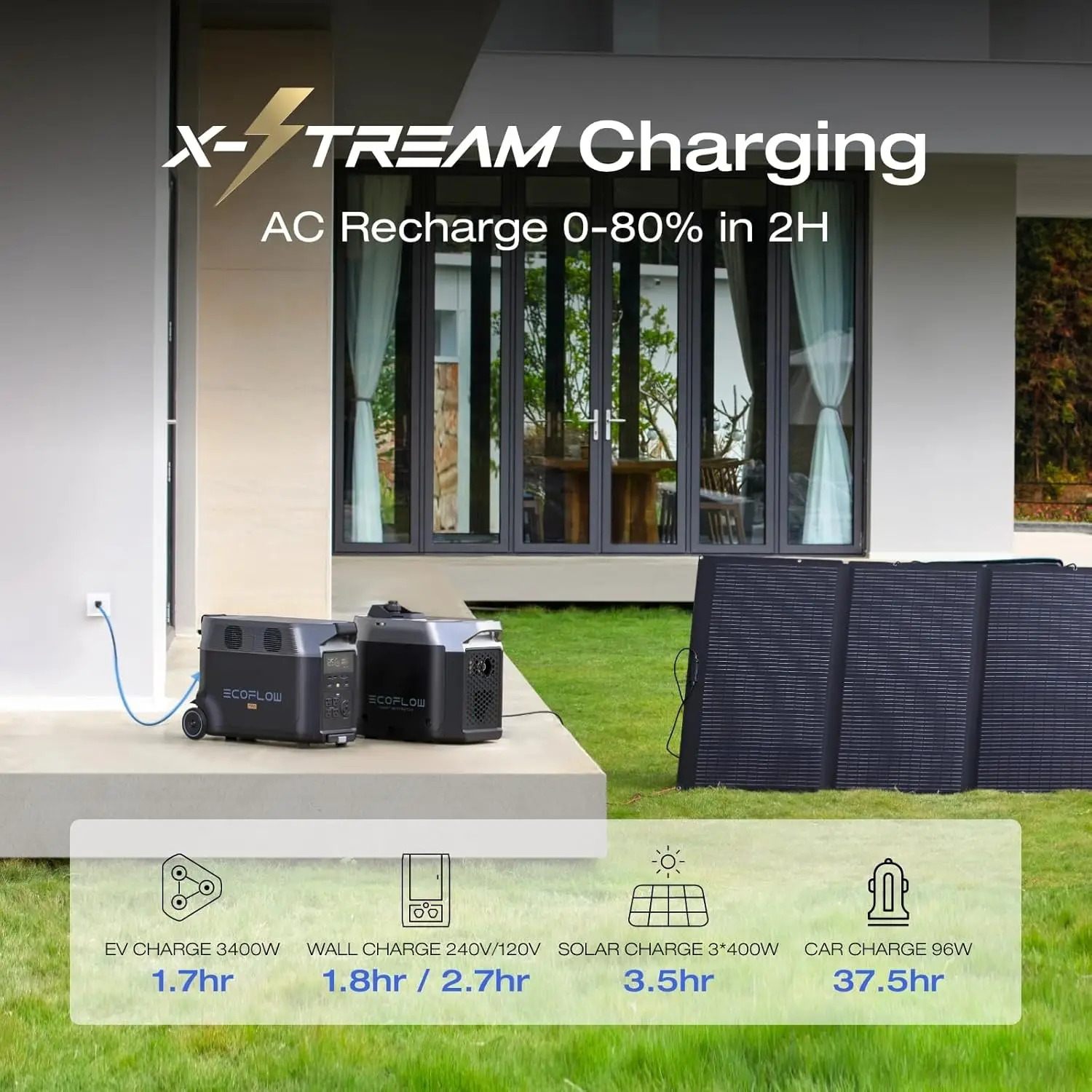 Portable Power Station 3600Wh DELTA Pro 120V AC Outlets x 5 3600W 2.7H Fast Charge Lifepo4 Power Station Solar Generator 4
