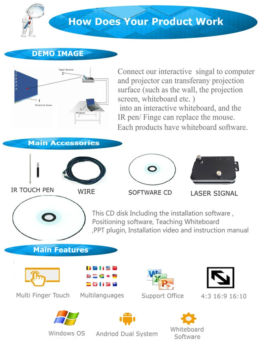 How does an 2024 interactive whiteboard work