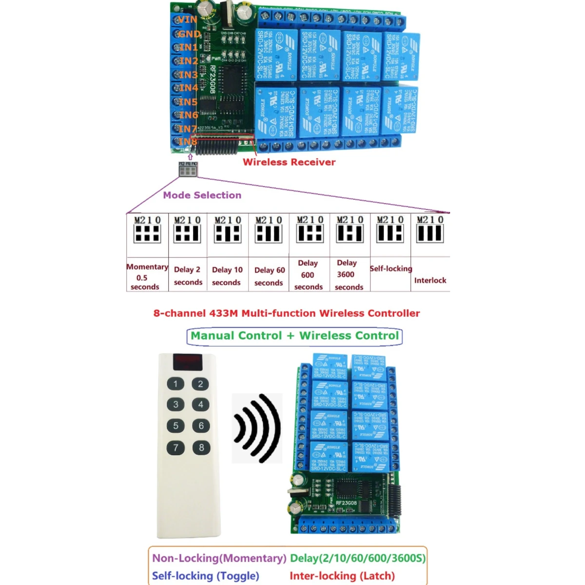 

RF23G08 8CH 433M Multi-function Manual control Relay Module RF Remote Control Wireless Controller Kit DC 5V/12V/24V