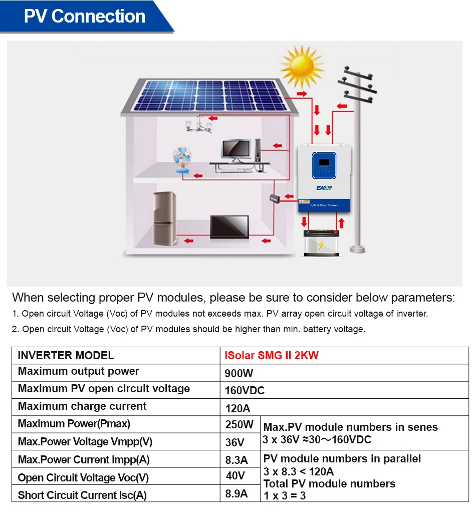 Description Picture 6 of itemEasun Power Solar Hybrid  Inverter 12V AC 220V 2000VA 1500W Pure Sine Wave Inverter Build in 120A MPPT Charger Max PV 160V WIFI